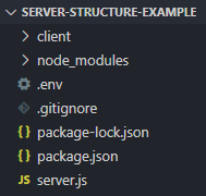 directory file structure