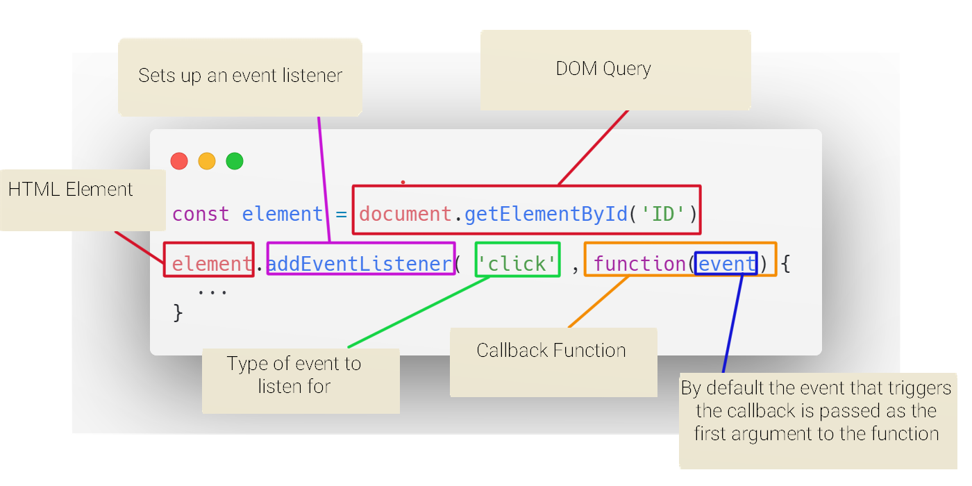 event-listener-breakdown