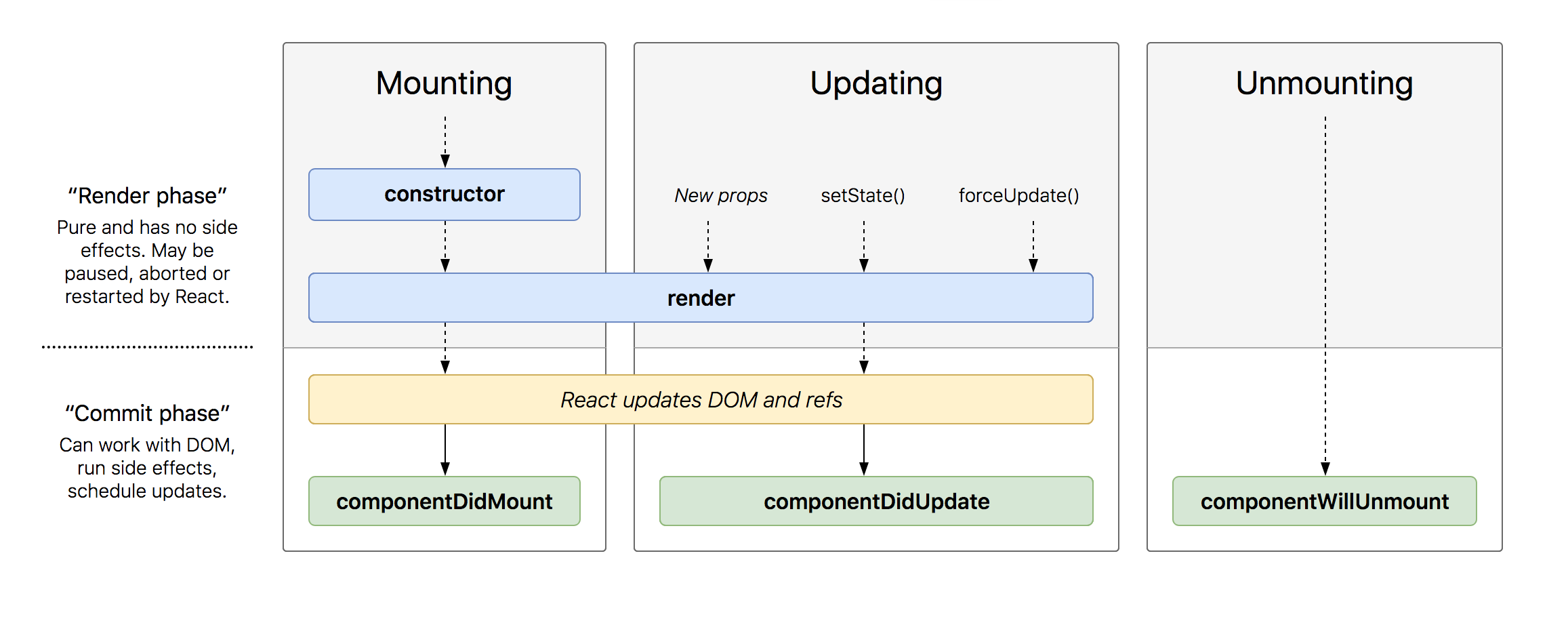 react component lifecycle